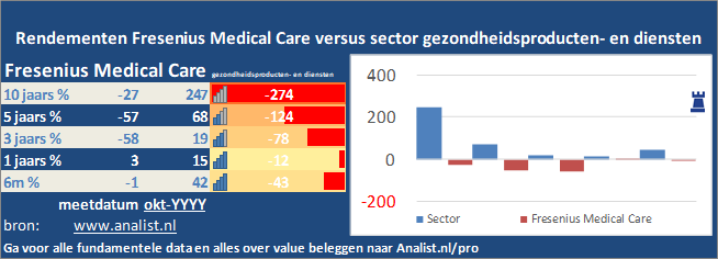 beurskoers/><br></div>Dit jaar staat het aandeel 7 procent hoger. </p><p class=